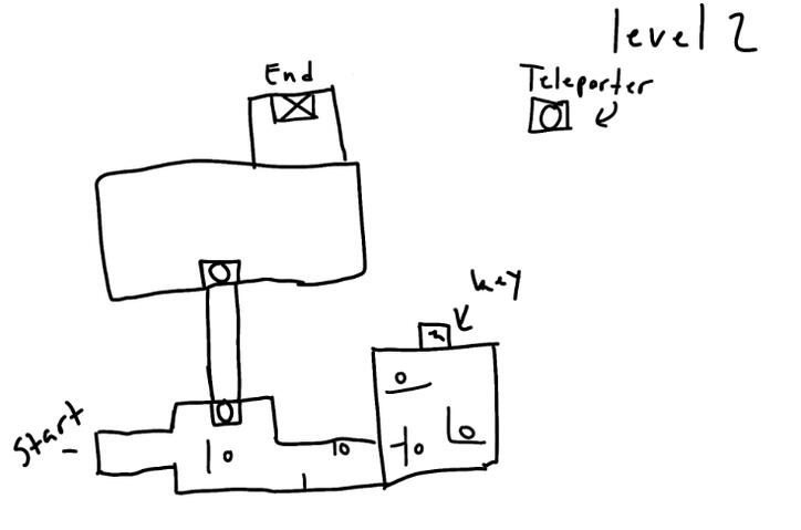 Yet, it got more confusing and changed it up in game. Not every sketch make it to the final.