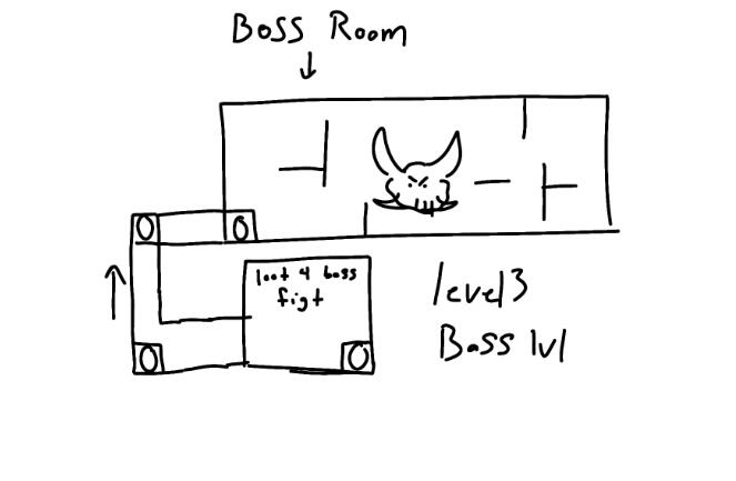 The boss level sketch was pretty rush and made it more simple in the game.